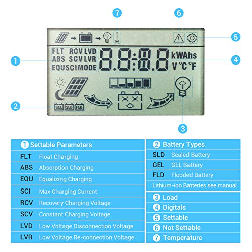 PowMr 60A PWM Solar Controller, 12V 24V 36V 48V Auto with LCD Display, Dual USB Output Charge Controller for AGM, Gel, Flooded, Lead-Acid and Lithium Battery