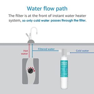 AQUA CREST F-2000 Under Sink Water Filter, Model No.WF03-F2, Replacement for F-2000 & F-2000s, F-1000 & F-1000S Filtration System and AquaPure AP Easy C-Complete, 4204490, Pack of 3