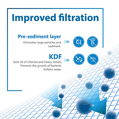 Filterlogic WHR-140 Shower Filter Replacement Cartridge for Culligan® WHR-140, WSH-C125, ISH-100, HSH-C135, Shower Head Water Filter, with Advanced KDF Filtration Material, 3 Pack