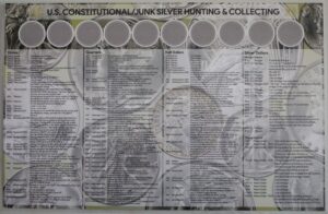 u.s constitutional junk silver hunting and collecting laminated mat
