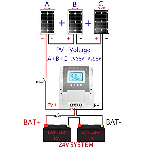 40Amp MPPT Solar Controller 100V Input Tracker for Lithium Iron Phosphate LiFePO4 (Lead Acid AGM) Charger, Solar Panel Maximum Input 520W/1040W (12V/24V) Automatic (K40A)