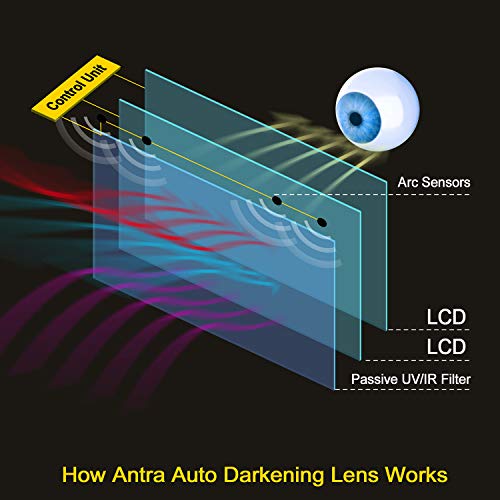 Antra True Color Top Optical 1/1/1/1 Wide Shade 3/5-14 Large Viewing 9.65 SQI Digital Solar Power Auto Darkening Welding Helmet DP6-18 Quick Grind Button TIG MIG/MAG MMA Plasma 6+1 Extra Lens Covers