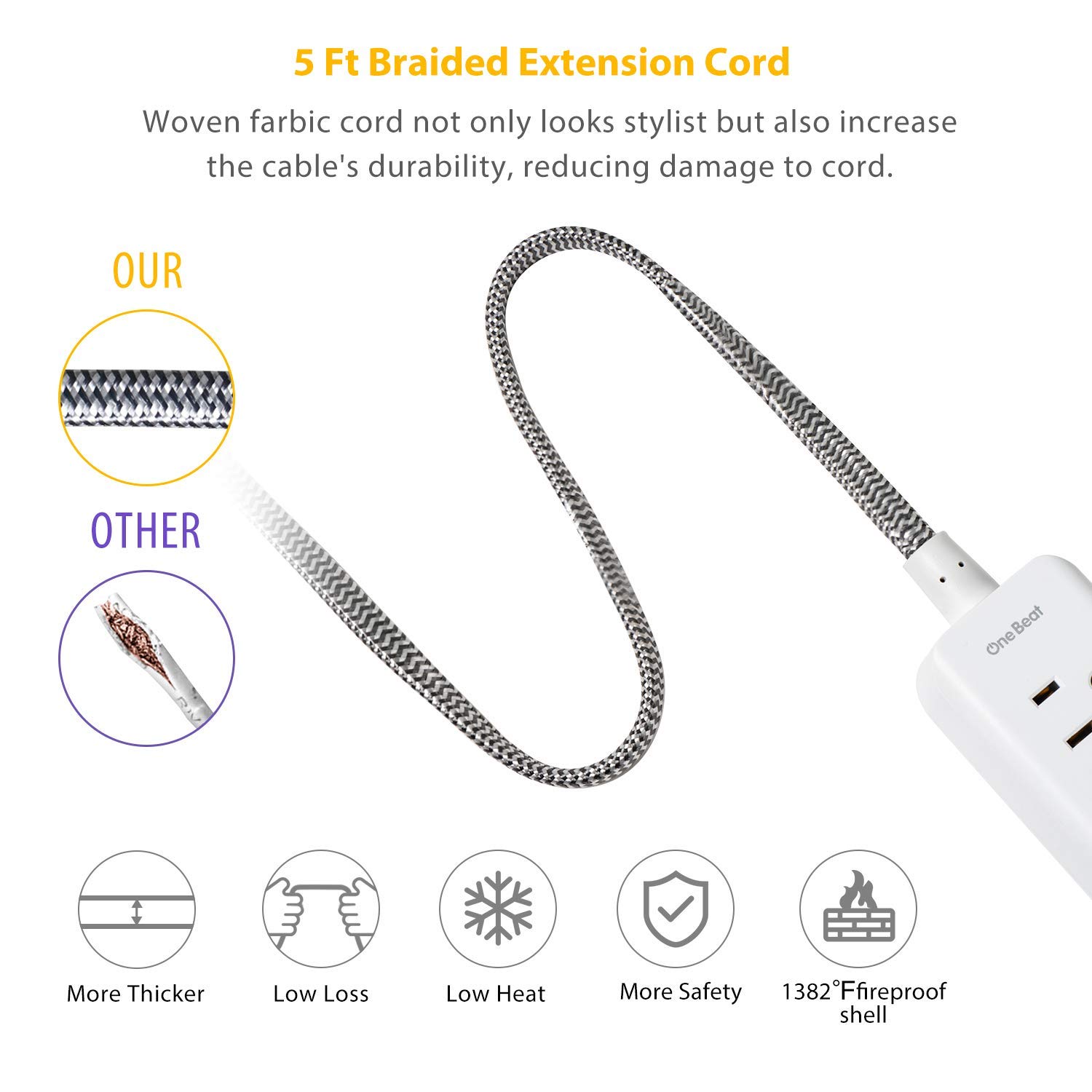 Power Strip with 3 USB Charging Ports(15W/3.1A) and 2 Outlets, Desktop Charging Station with 5 Foot Braided Extension Cord, Right Angle Flat Plug, Small for Travel Hotel, Cruise Ship, Home and Office