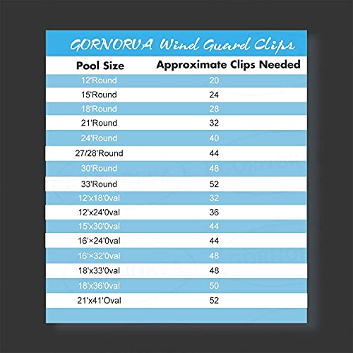 GORNORVA 30 PCS Swimming Pool Above Ground Winter Cover Clips Secure Your Winter Pool Cover Attaches to Top Rail Wind Guard Clips Multifunctional Metal Clips Towel Clips Spring Clamps