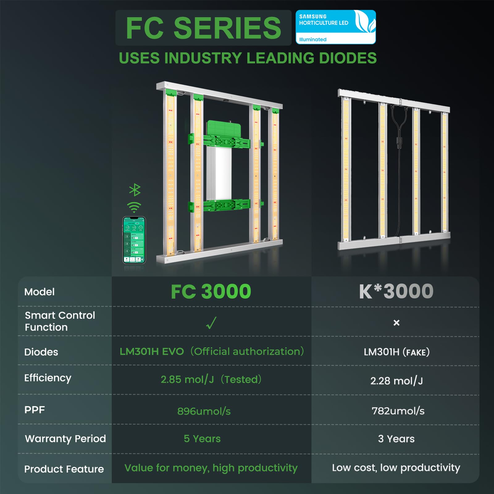 MARS HYDRO FC3000 EVO 300W, Samsung LM301H EVO LED Grow Light 3x3 ft Coverage, with Smart Control Function, Commercial Full Spectrum Daisy Chain Dimmable Bar Style Grow Lamp for Indoor Plants