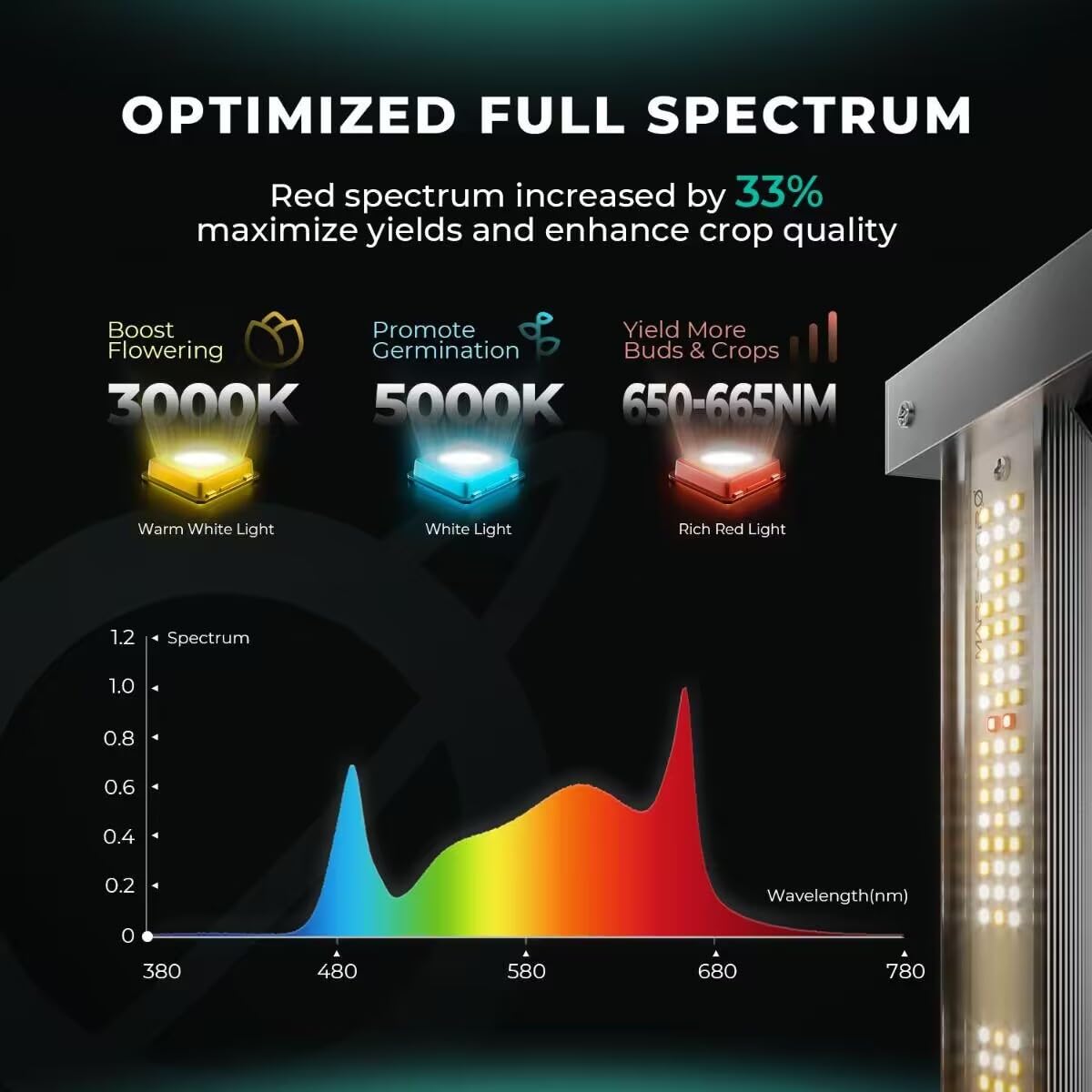 MARS HYDRO FC3000 EVO 300W, Samsung LM301H EVO LED Grow Light 3x3 ft Coverage, with Smart Control Function, Commercial Full Spectrum Daisy Chain Dimmable Bar Style Grow Lamp for Indoor Plants