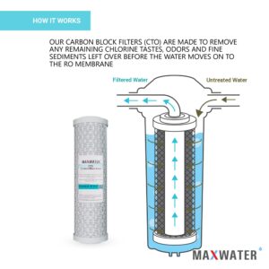 Max Water Replacement Filter Set for Standard 5 Stage Reverse Osmosis Water filter System 50 GPD RO Membrane Filters - 12 Pack - 10 inch Standard Size Water Filters