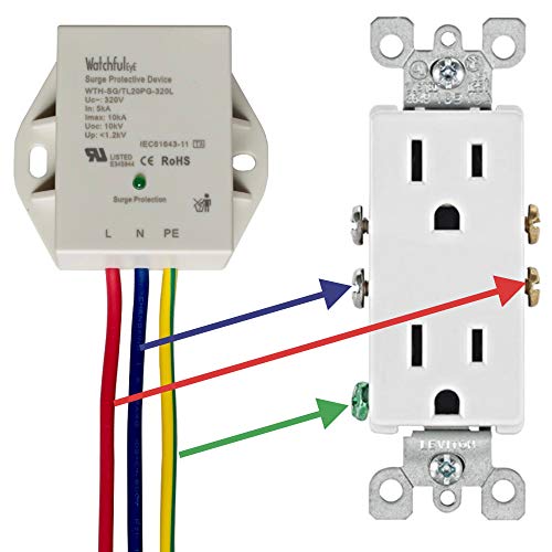 WatchfulEyE WTH-SG/TL20PG-320L UL Listed Surge Protector Adding Strong Surge Protection to Wall Outlets | Power Strip | Precision Instruments | Appliance