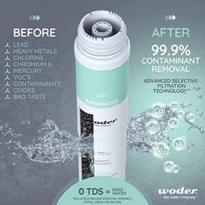 Woder WD-G4-REP (Replacing the older WD-S-8K) Replacement Cartridge for WD-G4 (Singles) and WD-D-FRM-G4, WD-D-20M-G4 and WD-D-HM-G4 (as 2nd Stage) – USA Made (Gen4)