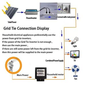 KRXNY 1000W Grid Tie Inverter Pure Sine Wave Stackable MPPT Solar Power 10.8-30V DC Input 110V AC Output for 18V Solar Panel