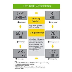 30A Solar Charge Controller 12V/24V Auto, Solar Panel Charge Controller 30Amp Solar Regulator Lithium Battery/Lead-Acid with Dual USB LCD, Adjustable Parameter Backlight LCD Display and Timer Setting