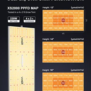 VIPARSPECTRA 2024 Upgraded XS2000 LED Grow Light with Samsung LM301B Diodes & MeanWell Driver, Dimming Daisy Chain, Full Spectrum Lights for Indoor Plants Veg and Bloom 4x2/3x3 Tent