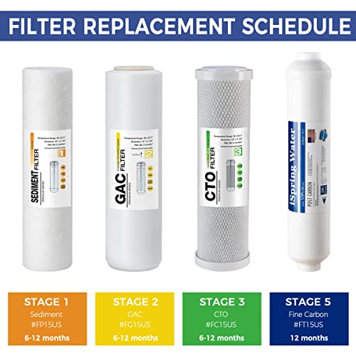 iSpring FT15US Premium Inline Activated Post Carbon Replacement Water Filter Cartridge with Quick Connect for Under Sink Reverse Osmosis RO System, Made in USA, 1 Count (Pack of 1)