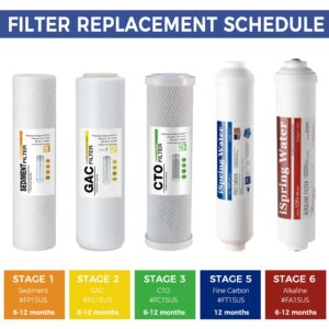 iSpring FA15US Premium 10-inch Universal Inline Alkaline Replacement Water Filter Cartridge with Calcite for Reverse Osmosis RO System, pH+, Made in USA