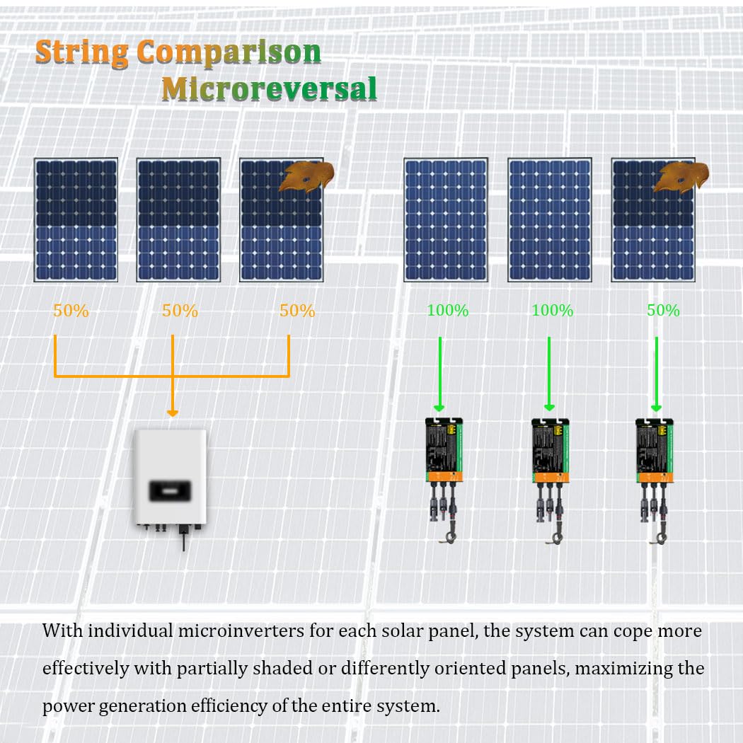 Y&H 350W Grid Tie Micro Inverter MPPT Solar Input Voc34-46V AC90-140V Output for 24V 36V Solar Panel