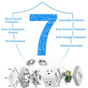 Power Strip with 4 Outlets 3 USB Ports, BEVA Cube Extension Cord Flat Plug Small Desktop Charging Station with 5ft Power Cable Multi Protection for Travel, Cruise Ship, Office, Dorm Room Grey