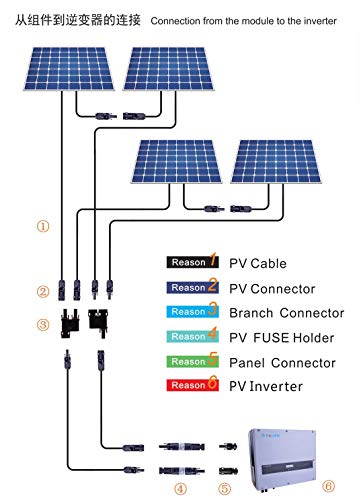 Slocable T Y Branch Connector IP68 Waterproof 1000V 1500V Solid Copper Terminal in PV Solar Series or Parallel Circuits 1 Pairs (2to1 Branch)