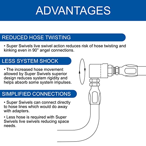 HoseKit Genuine Super Swivel –½-inch FXF Heavy Duty Hose Reel Swivel with Grease Zerk Fitting. Replacement Swivel for Home and Industrial Steel Hose Reel (#5024-Ni-AL 9SS8FP50XFP50-Ni-AL).