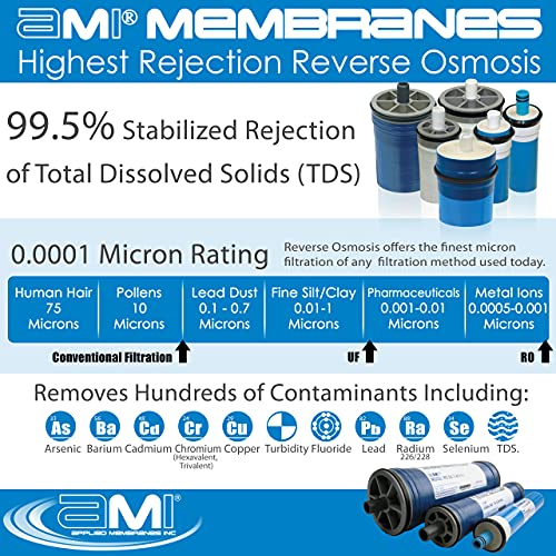 2.5x40 Reverse Osmosis Membrane Element for Tap Water | 1,000 GPD at 225 psi | 99.5% Rejection | Replacement Commercial RO Membrane | Applied Membranes USA M-T2540A