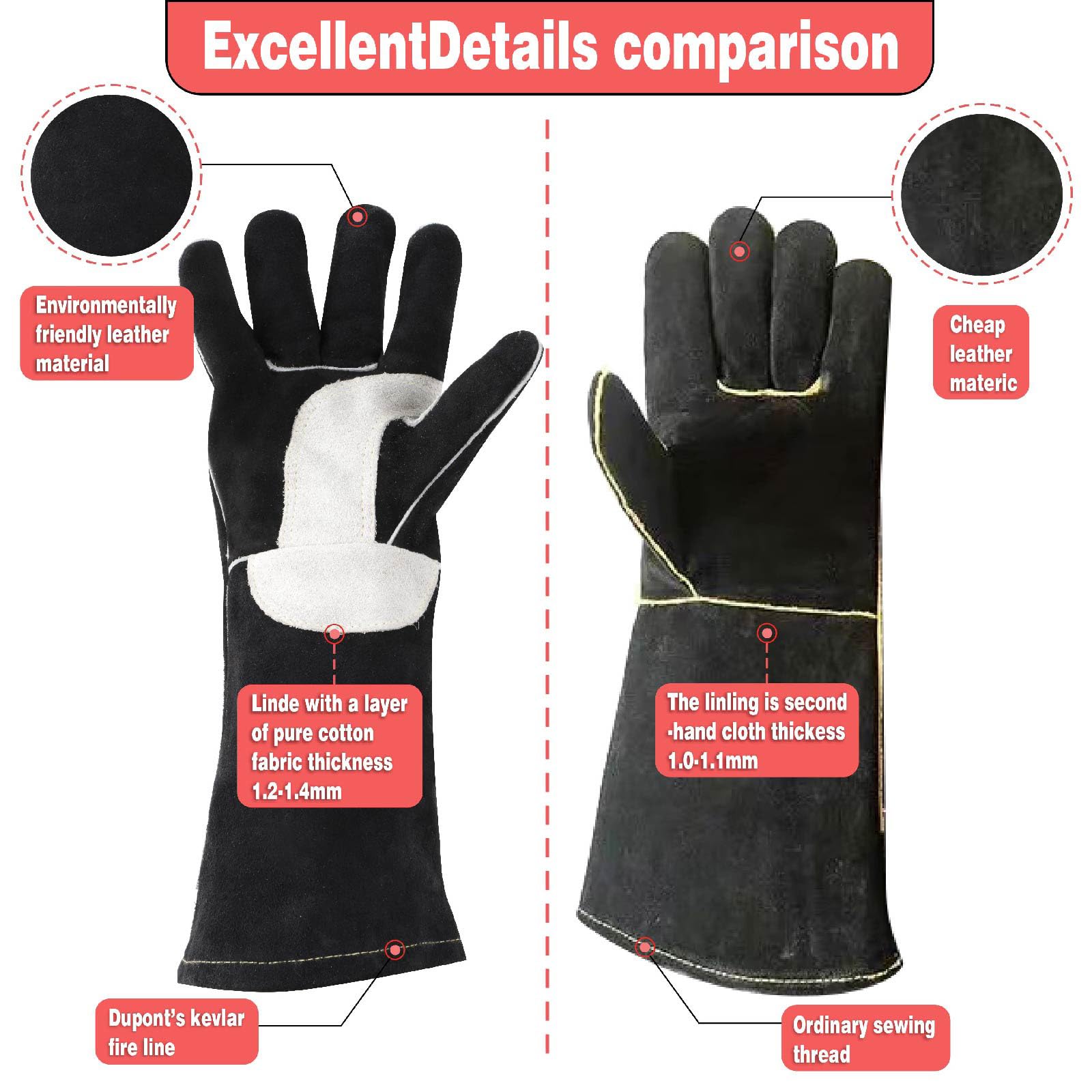 YESWELDER Leather Forge MIG Welding Gloves, Heat Fire Resistant Welders Gloves, Black, also Perfect for Grill/BBQ/Wood Stove/Oven/Fireplace/Cutting