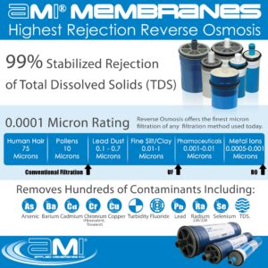 APPLIED MEMBRANES INC. 4" x 21" Low Pressure Reverse Osmosis Membrane Element for RO Tap Water Treatment System | 1,148 GPD @ 150 psi Low Energy | M-T4021ALE