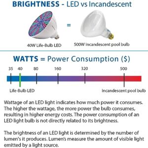 Life-Bulb Color Pool Light Bulb for in ground Pool | Lifetime Replacement Warranty | Replacement Bulb for Pentair, Hayward or Other Screw in Type Bulbs | 12V | 500W Equivalent