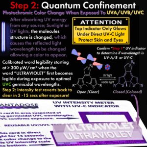 QuantaDose® UVC Light Test Card with UVC Light Wavelength Indicator and Photochromic UV Intensity Test