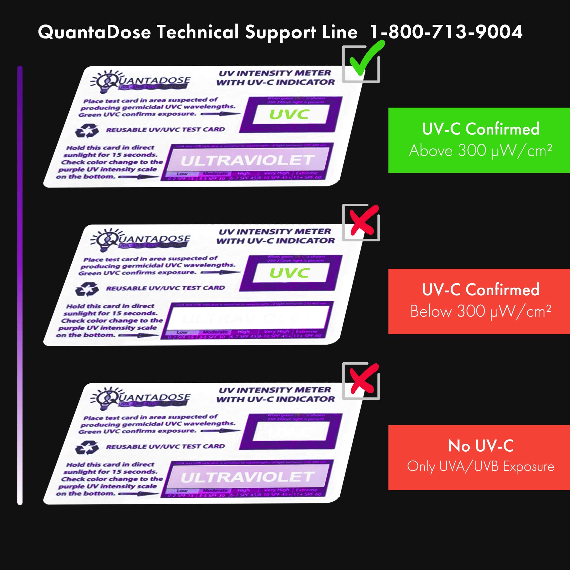 QuantaDose® UVC Light Test Card with UVC Light Wavelength Indicator and Photochromic UV Intensity Test