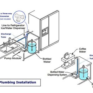 Water Dispenser 5 Gallon Bottle Water Pump System 60PSI for Fridge Ice Maker Faucet (12V Upgraded -Dual Inlet)