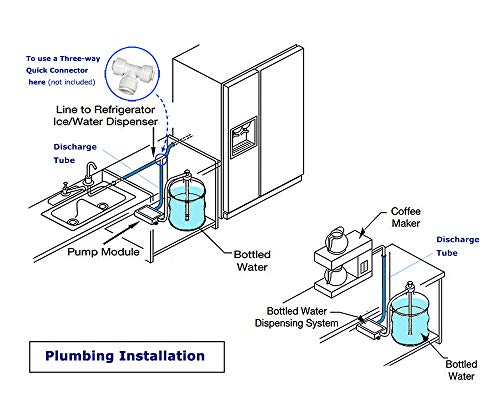 Water Dispenser 5 Gallon Bottle Water Pump System 60PSI for Fridge Ice Maker Faucet (12V Upgraded -Dual Inlet)