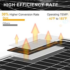 SUNER POWER 12V Waterproof Solar Battery Trickle Charger & Maintainer - 20 Watts Solar Panel Built-in Intelligent MPPT Solar Charge Controller + Upgraded Z-Brackets + SAE Connection Cable Kits