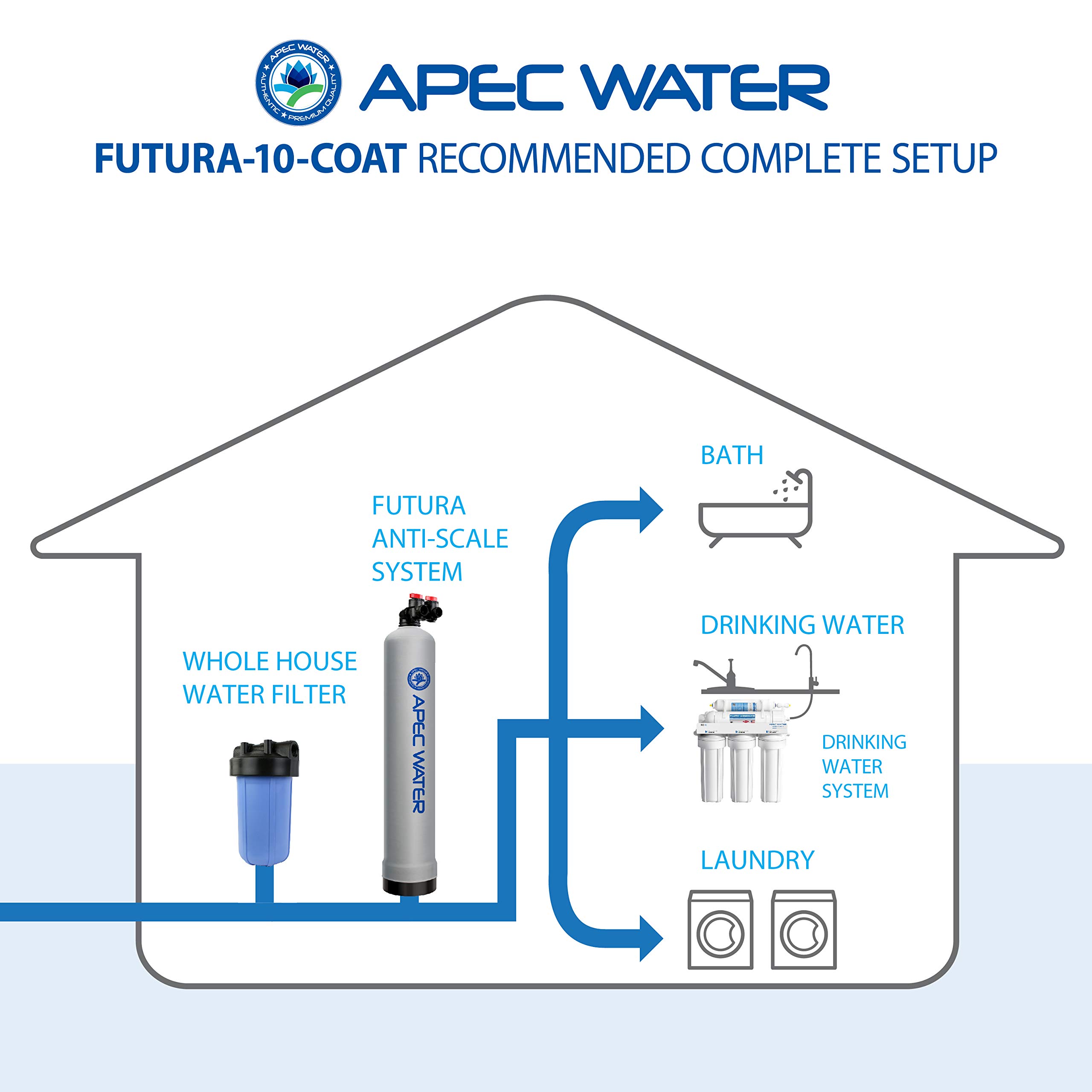 APEC Water Systems FUTURA-10-COAT Premium 10 GPM Whole House Salt-Free Water Conditioner with Protective Coat