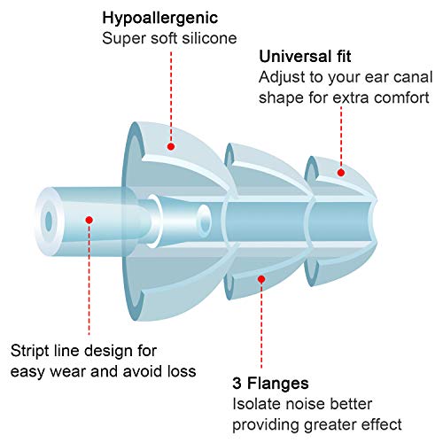 Banded Ear Plugs Hearing Bands Banded Ear Band Plug Shooting Reusable Construction Ear Plugs Protection Silicone Replacement Pods for Work Sleeping Concerts, Motor Sport Racing (24)