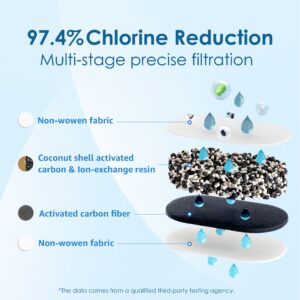 Waterdrop WD-PF-01A Plus NSF Certified Replacement Filters for All Waterdrop Pitcher Filtration System, Reduces PFAS, PFOA/PFOS, Chlorine, Last Up to 3 Months or 200 Gallons, 1 Pack