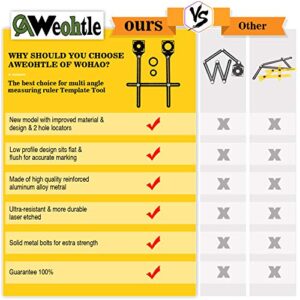 Multi Angle Protractor, Aweohtle Aluminium Alloy Protractor