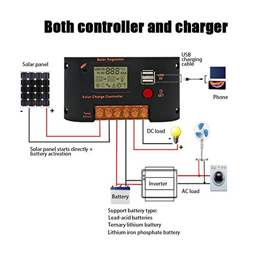 CMB2410 Solar Panel Regulator , Solar & Wind Power Energy Controllers Photovoltaic Power Generation Controller for -Acid Battery