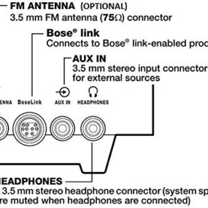 Bose Wave music system III W/ multi-CD Changer Graphite Gray (Renewed)