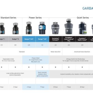 InSinkErator Garbage Disposal, Evolution Excel, 1.0 HP Continuous Feed & STS-OOSN SinkTop Satin Nickel Button Dual Outlet Switch