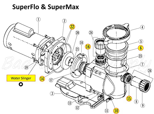 BadAss Pool Supply O-Ring Rebuild Repair Kit for Pentair SuperFlo, SuperMax