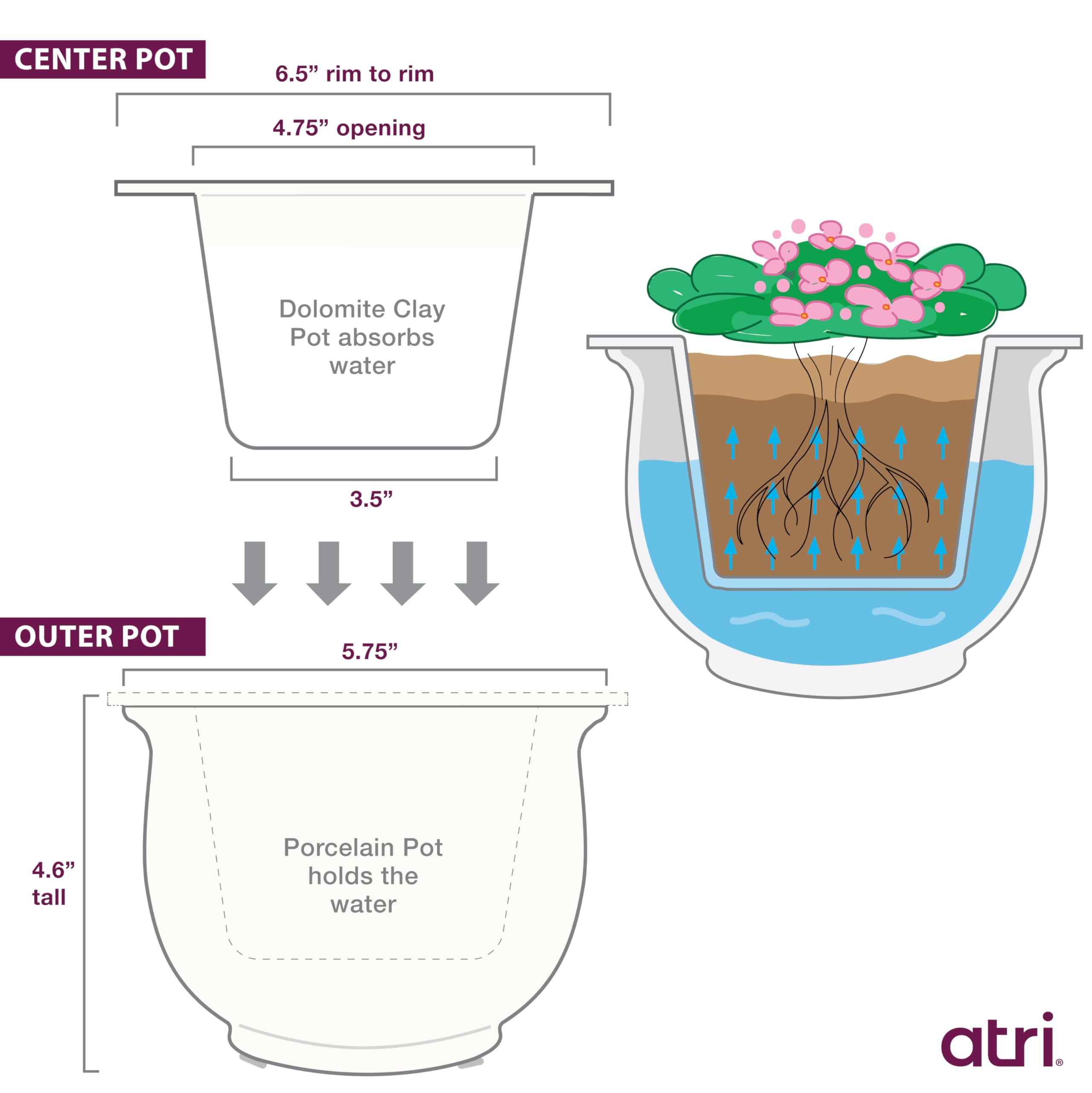 African Violet Pots Ceramic 6.5”W x 4.6”H Self Watering Planter for Indoor Flowers and Plants – White Glazed Outer Plant Pot with Highly Absorbent Inner Planter Pot for Tropical Plants