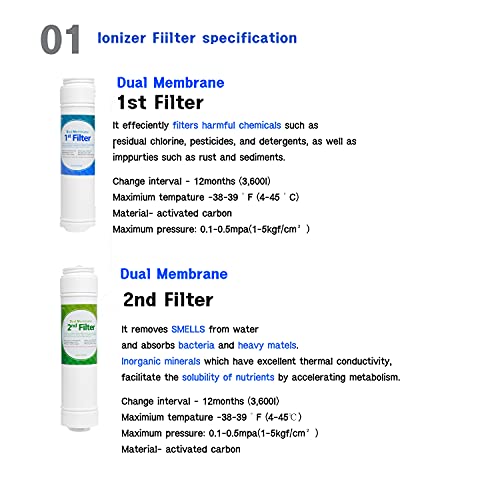 Original Water Ionizer Filter for IONDOCTOR hi ty2003