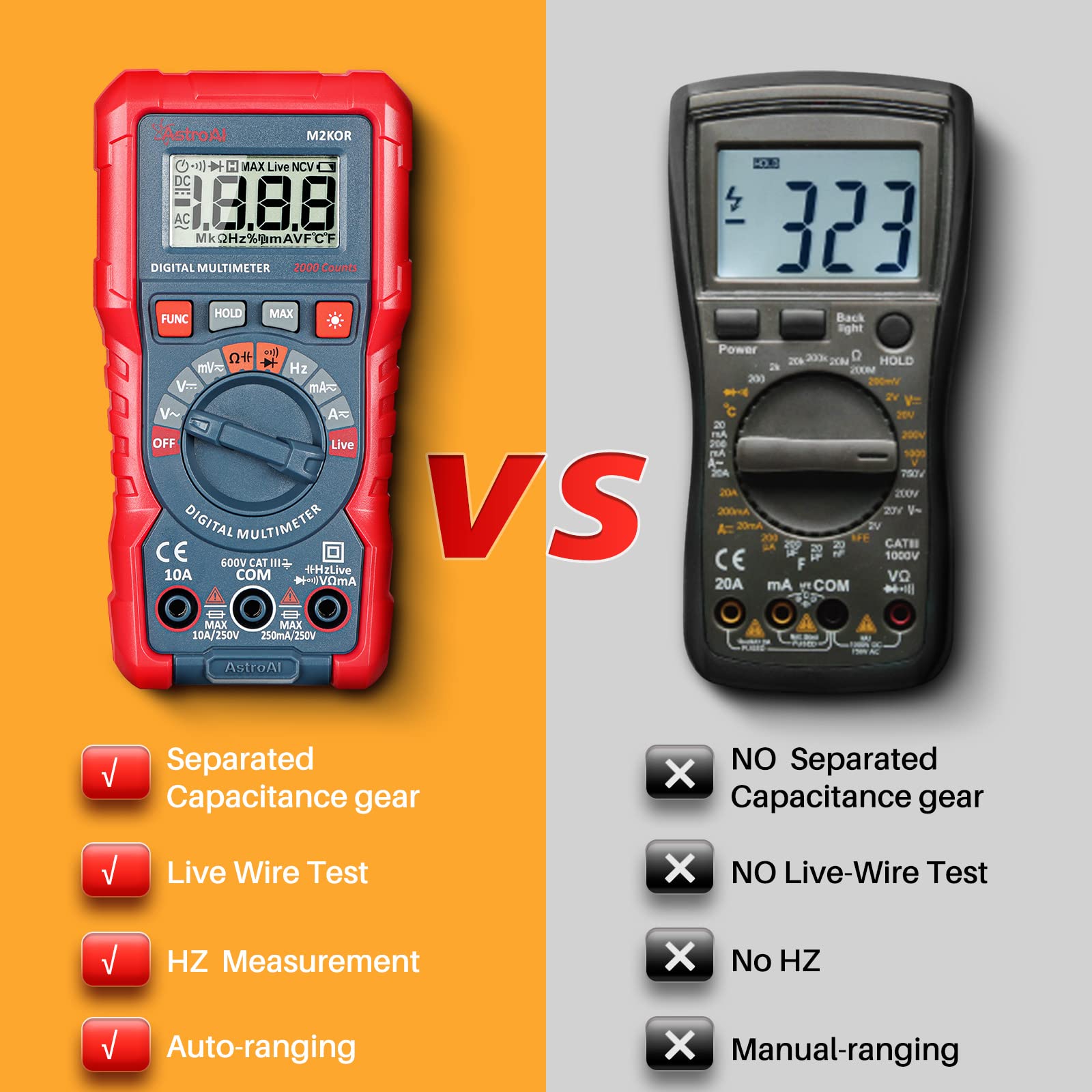 AstroAI M2K0R Digital Multimeter with DC AC Voltmeter and Auto Ranging Tester ; Measures Voltage, Current, Capacitance; Tests Live Wire, Continuity