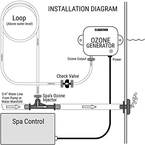 Clarathon HCD-55 Spa Ozonator Kit: Hi-Output Ozone Generator for Hot Tubs & Swim Spas - Universal: 120V / 240V