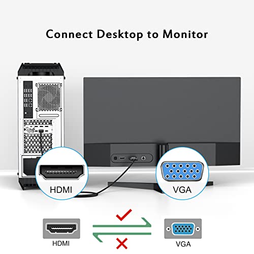 FEMORO HDMI to VGA Cable 6 Feet Male to Male Braided Cord 1080P@60Hz for Monitor, Computer, Desktop, Laptop, PC, Projector, HDTV, Game and More