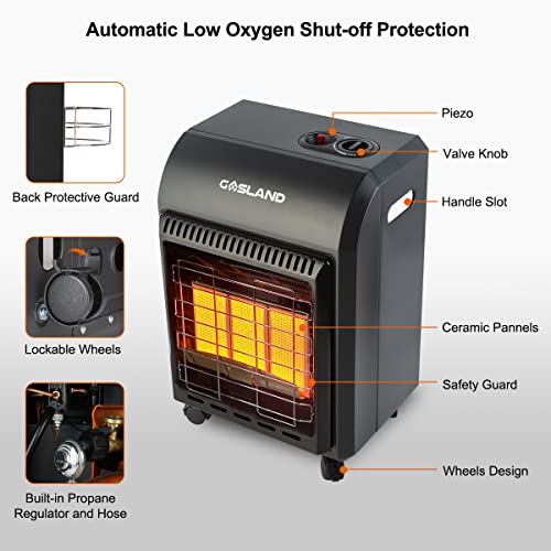 GASLAND MHA18B Propane Heater, 18,000 BTU Warm Area up to 450 sq. ft, Portable LP Gas Heater for Garages, Workshops and Construction Sites, Ultra Quiet Propane Radiant heater with LP Regulator Hose