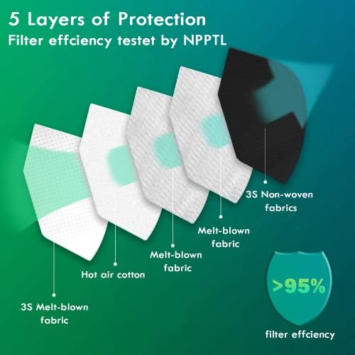 KN95-5 Layer Face Mask (10 pcs) black – Filtration>95% with Comfortable Elastic Ear Loop | Non-Woven Polypropylene Fabric, Protection for Essential Workers