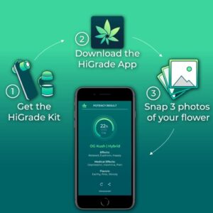 HiGrade Analyzing Scope – Instant Mobile Testing Kit – Accurate Potency Test Kit – Includes: 1 HiGrade Scope, 1 Year HiGrade Pro App Subscription – Cultivation Assistance – for Home Growers