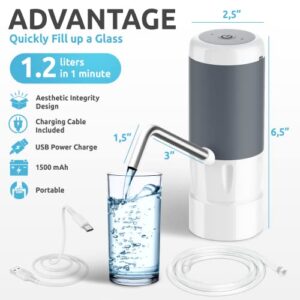 Fomlight Water Bottle Dispenser 5 Gallon, USB Fast Charging Electric Drinking Water Pump with 1500mAh, Portable Water Dispenser for Jugs 2-5 Gal