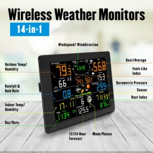 Sainlogic WiFi Weather Station, 10.2 inch large Display Wireless Weather Station, Weather Stations wireless indoor with Rain Gauge and Wind Speed, Weather Forecast, Wind Gauge, Wunderground