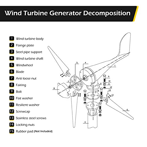 Dyna-Living Wind Turbine Generator 500W AC 12V 5 Blades Wind Turbine Motor with Charge Controller Wind Turbine Generator Kit for Boat Marine Garden Monitoring or Street Lighting(Not Included mast)